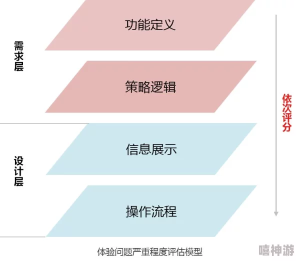 基于暗喻手法幻想时间充裕度的高效推荐策略 基于暗喻手法幻想时间充裕度的高效推荐策略