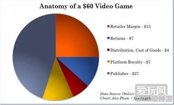 央行新解3A游戏标准:高成本、高体量、高质量定义新时代3A 央行新解3A游戏标准:高成本、高体量、高质量定义新时代3A