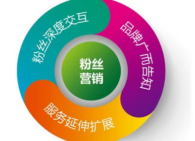 诱h：解析其在社交媒体中的影响力及对青少年心理的潜在风险与应对策略