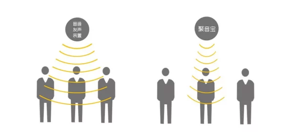 提升暗喻幻想表现力：解决声音微弱问题的有效方法探索