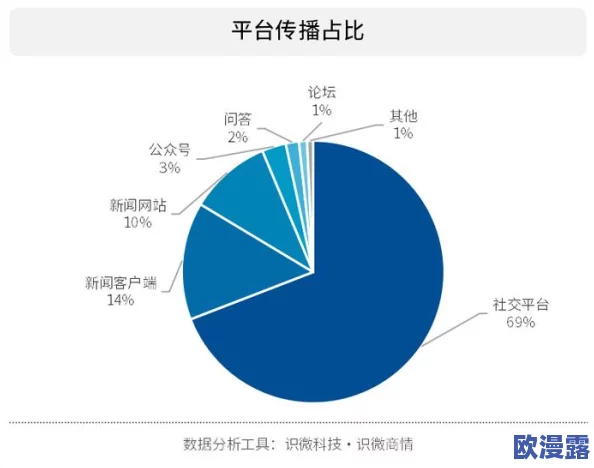 黑料吃瓜不打烊:当代社交媒体对公众人物形象的影响与舆论传播机制研究 黑料吃瓜不打烊:当代社交媒体对公众人物形象的影响与舆论传播机制研究