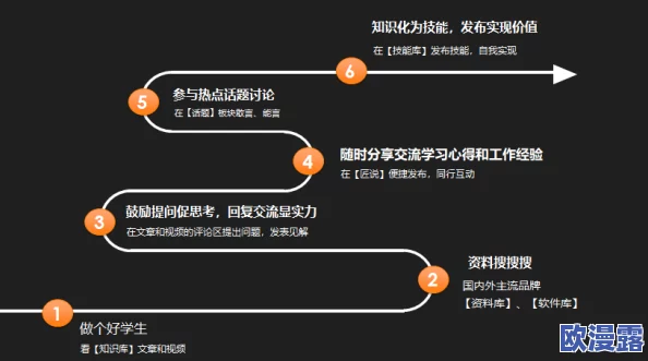 转化大师任务流程:全面解析各阶段进展与实施策略,助力高效达成目标 转化大师任务流程:全面解析各阶段进展与实施策略,助力高效达成目标