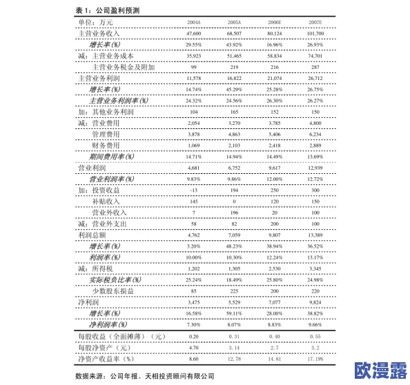 人与畜禽CROPROATIO选手技能的研究与应用:提升农业生产效率与动物福利的综合分析 人与畜禽CROPROATIO选手技能的研究与应用:提升农业生产效率与动物福利的综合分析