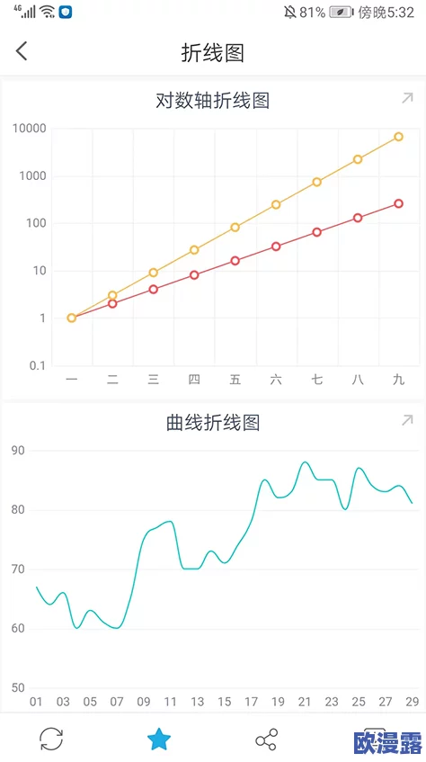911行情网站：提供实时的金融市场数据与分析，帮助用户了解最新的投资趋势和交易机会