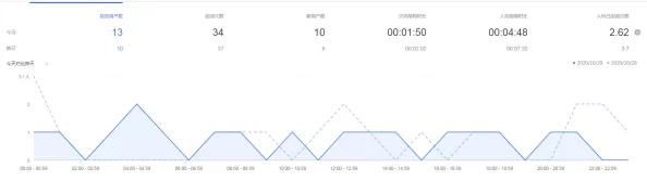 站长统计app最新版本2023：全面提升网站数据分析能力，助力站长优化运营策略与决策