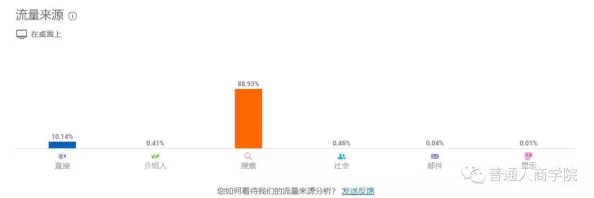 国外黄冈网站推广:最新数据惊人暴增,访问量激增50%背后的成功秘诀曝光! 国外黄冈网站推广:最新数据惊人暴增,访问量激增50%背后的成功秘诀曝光!