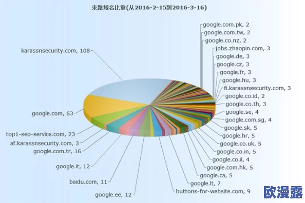 国外黄冈网站推广:最新数据惊人暴增,访问量激增50%背后的成功秘诀曝光! 国外黄冈网站推广:最新数据惊人暴增,访问量激增50%背后的成功秘诀曝光!