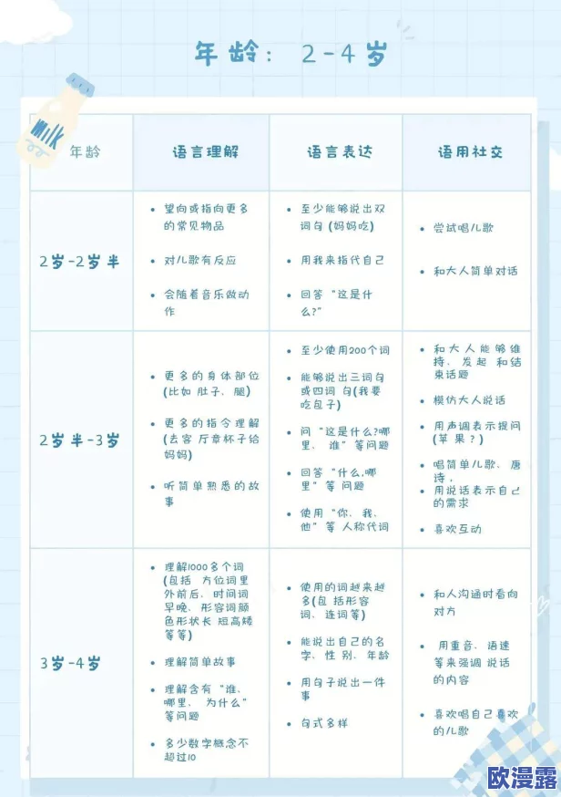 18mo1.1.3：深入解析18个月大的儿童发展里程碑，包括语言能力、社交技能与认知成长