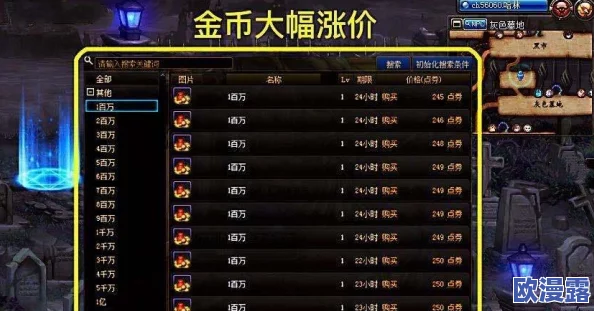 DNF游戏中哪个月份的金币价格最高及影响因素分析