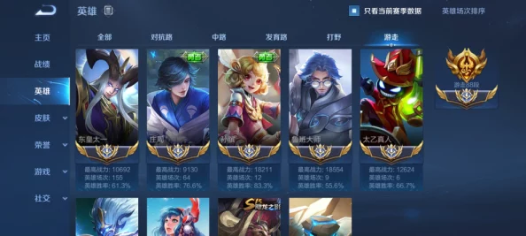 《王者荣耀》中哪些英雄最容易获得荣耀称号或国标？