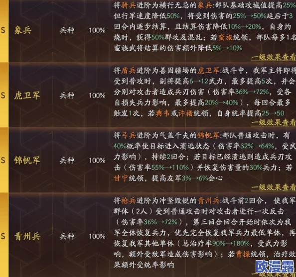 三谋s2配将表及其评价：最佳搭配与策略分析，助你轻松掌握游戏技巧