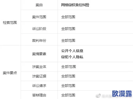 特级毛片网站引发热议用户关注隐私安全与内容合规性问题