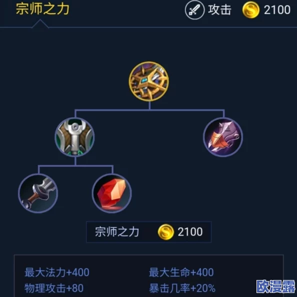 王者荣耀宗师之力装备解析：来袭的强力增益，哪些英雄最适合搭配宗师之力？