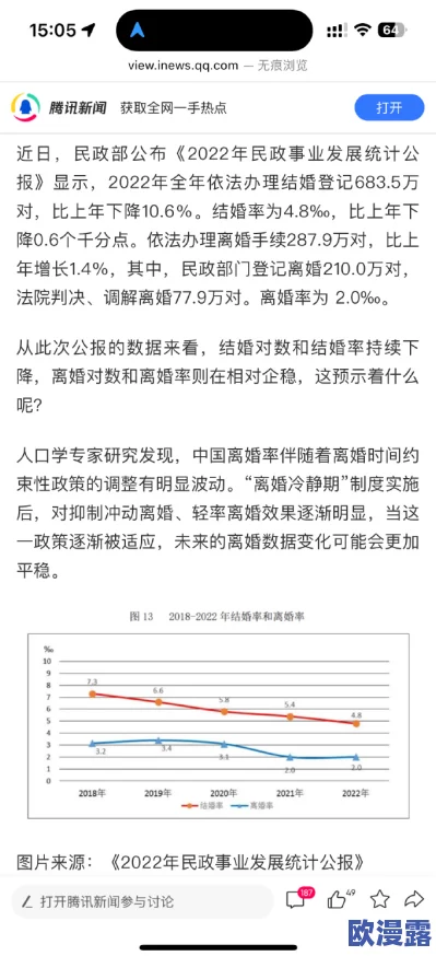 为什么上海结婚率位居全国最低_上海结婚率是多少 为什么上海结婚率位居全国最低_上海结婚率是多少
