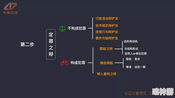《暗喻幻想》尤法社群各等级效果详解及RANK1升级攻略