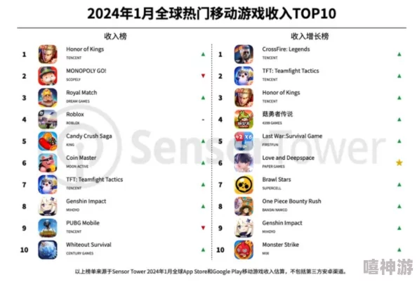 2024年度十大热门且有趣的手机网游排行与推荐榜单