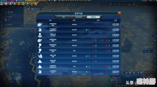 文明6系列中哪款游戏难度较高且更具实用性分析