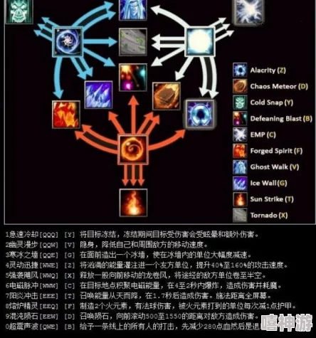 魔兽争霸中无限魔法技能哪个最为强势分析探讨 魔兽争霸中无限魔法技能哪个最为强势分析探讨