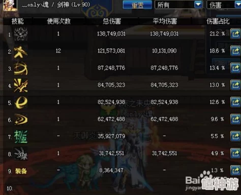 DNF游戏中卡片稀有度对比:哪个稀有级别的卡片更胜一筹? DNF游戏中卡片稀有度对比:哪个稀有级别的卡片更胜一筹?