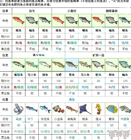 小森生活垂钓攻略:精准捕捉金枪鱼与沙丁鱼的技巧全解析及渔获提升指南 小森生活垂钓攻略:精准捕捉金枪鱼与沙丁鱼的技巧全解析及渔获提升指南