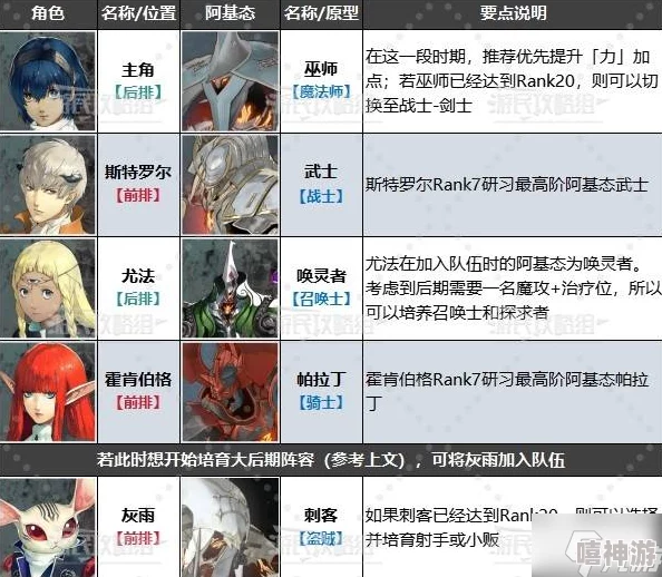 《暗喻幻想》全阶段阵容搭配与加点攻略,及高效刷钱方法推荐 《暗喻幻想》全阶段阵容搭配与加点攻略,及高效刷钱方法推荐