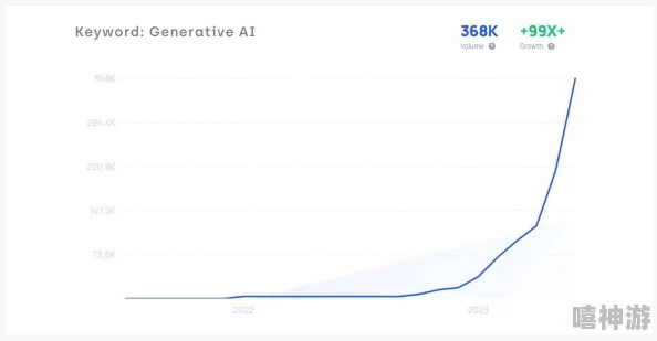 绿巨人聚合藏宝阁黑科技：2024年AI与区块链结合的未来趋势分析