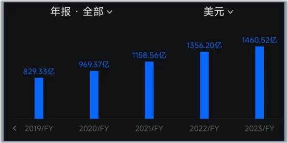 绿巨人聚合藏宝阁黑科技：2024年AI与区块链结合的未来趋势分析