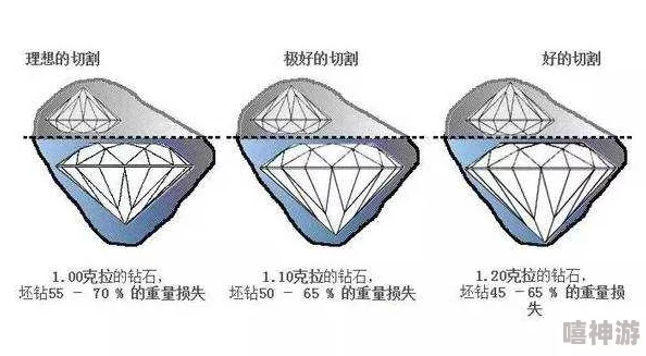 永暮幻想精明消费深度指南：最大化钻石资源利用策略与推荐技巧