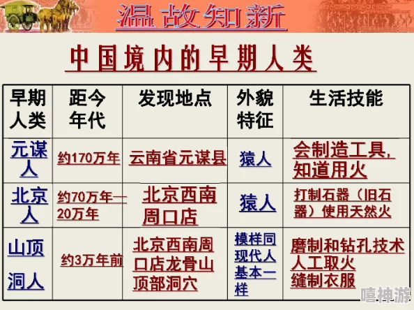 文明46系列中哪个版本最受欢迎及其特色解析