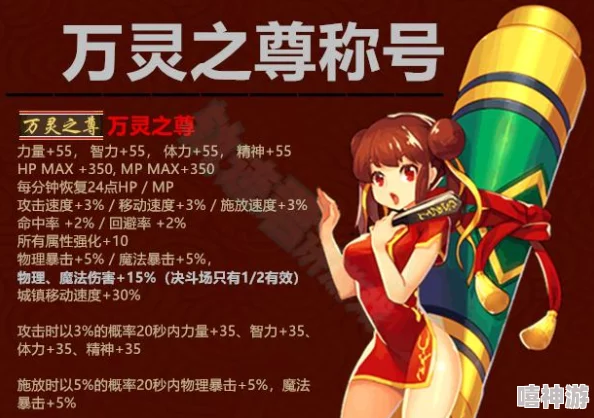 探究DNF游戏中哪个称号属性最强大,排名解析 探究DNF游戏中哪个称号属性最强大,排名解析