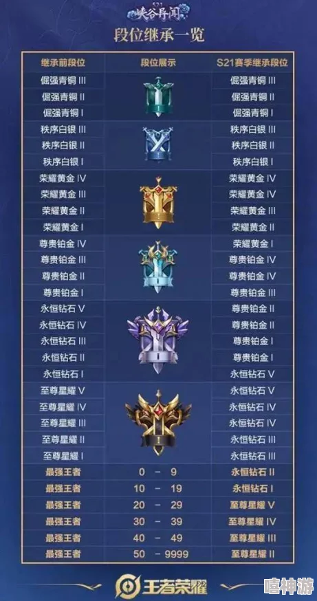 王者荣耀：快速提升灵宝亲密度的高效方法与技巧