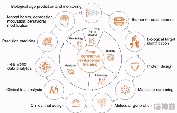 四叶草私人研究所的研究成果：揭示新型生物技术在医疗领域的应用潜力与未来发展方向