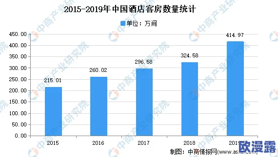 张津瑜酒店名字的由来以及其在现代酒店行业中的影响与发展趋势分析