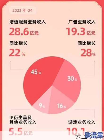 2023年b站推广计划曝光:内部员工称将大规模合作明星UP主,引发网友猜测 2023年b站推广计划曝光:内部员工称将大规模合作明星UP主,引发网友猜测