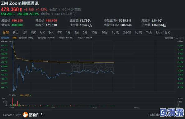 震惊!ZOOM与ZOOMSERVO合作将重塑远程协作体验,引入革命性功能提升效率和用户互动! 震惊!ZOOM与ZOOMSERVO合作将重塑远程协作体验,引入革命性功能提升效率和用户互动!