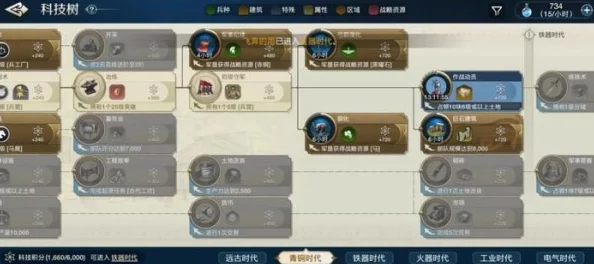 全球启元顶尖策略：深度解析六大最强阵容搭配方案