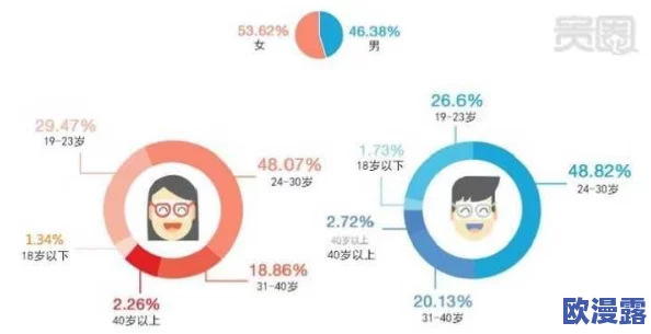 355fun.:探讨其在网络文化中的影响力及在年轻人群体中的流行趋势分析 355fun.:探讨其在网络文化中的影响力及在年轻人群体中的流行趋势分析