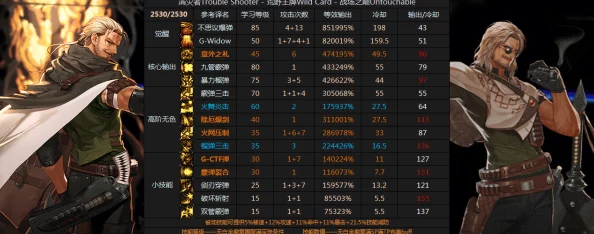 DNF游戏中佣兵职业应转职为哪个方向更适合发展 DNF游戏中佣兵职业应转职为哪个方向更适合发展