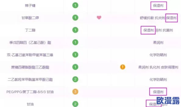 国产999精华暴露惊人秘密,竟含有未公开成分,使用后皮肤状态骤然改变引发热议! 国产999精华暴露惊人秘密,竟含有未公开成分,使用后皮肤状态骤然改变引发热议!