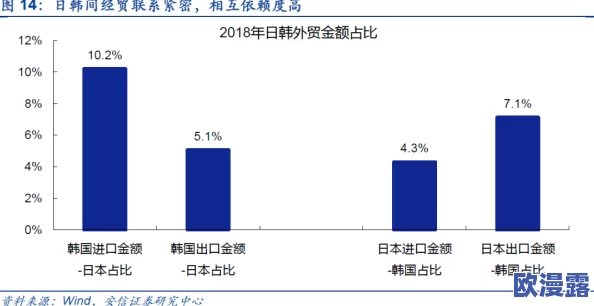 日韩欧美福利:全球经济复苏加速,日韩企业纷纷扩大投资布局,助力区域合作与发展 日韩欧美福利:全球经济复苏加速,日韩企业纷纷扩大投资布局,助力区域合作与发展