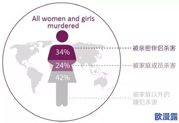 强行撑开娇嫩残忍宫交,揭示当代社会中性别暴力问题的严峻现状与反思,引发公众对女性权益保护的广泛关注 强行撑开娇嫩残忍宫交,揭示当代社会中性别暴力问题的严峻现状与反思,引发公众对女性权益保护的广泛关注