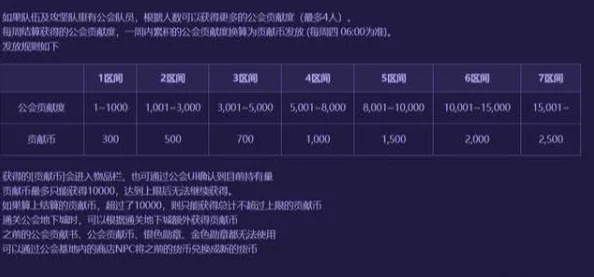 艾琳传奇公会发展攻略:如何有效提升公会广场等级详解 艾琳传奇公会发展攻略:如何有效提升公会广场等级详解