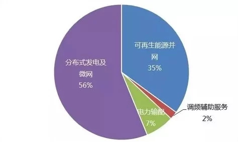 by9225: 研究表明新型材料在可再生能源领域的应用潜力与挑战分析 by9225: 研究表明新型材料在可再生能源领域的应用潜力与挑战分析