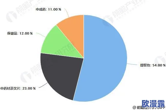 人与兽国产洋屌规则:新动态揭示了最新的监管政策与市场反应,行业前景引发广泛关注与讨论 人与兽国产洋屌规则:新动态揭示了最新的监管政策与市场反应,行业前景引发广泛关注与讨论