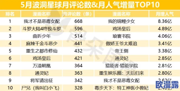 精精国产xxxx视频在线:最新动态显示该平台用户活跃度持续上升,内容更新频率加快,吸引了更多年轻观众的关注 精精国产xxxx视频在线:最新动态显示该平台用户活跃度持续上升,内容更新频率加快,吸引了更多年轻观众的关注