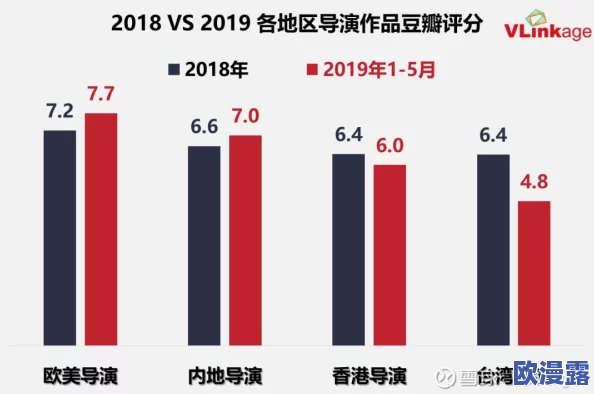 香港三级欧美国产精品:最新动态与发展趋势分析,探讨其在影视行业中的影响力及观众反响 香港三级欧美国产精品:最新动态与发展趋势分析,探讨其在影视行业中的影响力及观众反响