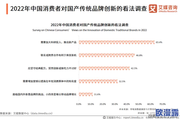 国产一级*最新动态:新一代产品即将发布,市场反响热烈,行业专家预测将引领未来发展趋势 国产一级*最新动态:新一代产品即将发布,市场反响热烈,行业专家预测将引领未来发展趋势