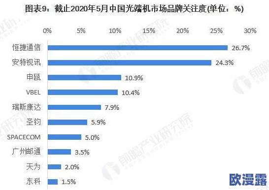 国产一卡二卡三卡:解析中国在全球通信市场中的竞争力与发展趋势的多维视角 国产一卡二卡三卡:解析中国在全球通信市场中的竞争力与发展趋势的多维视角