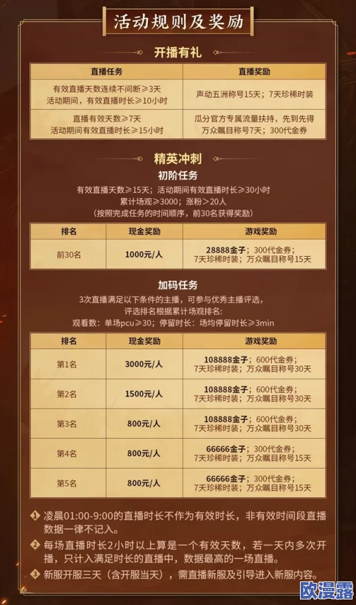 御龙在天手游VIP玩家尊享福利:全面解析专属道具奖励一览表 御龙在天手游VIP玩家尊享福利:全面解析专属道具奖励一览表