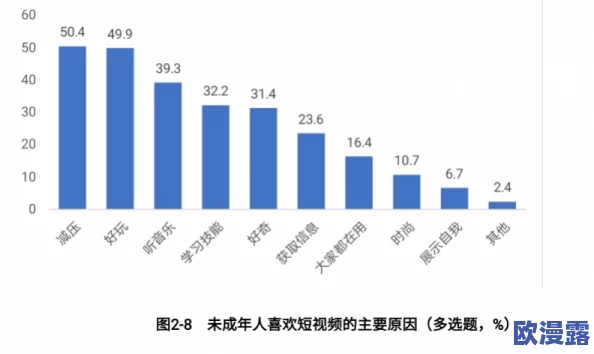 色老头久久久久久久久久网友认为该内容低俗且不适合未成年人观看,呼吁加强对网络内容的监管与过滤,以保护青少年 色老头久久久久久久久久网友认为该内容低俗且不适合未成年人观看,呼吁加强对网络内容的监管与过滤,以保护青少年